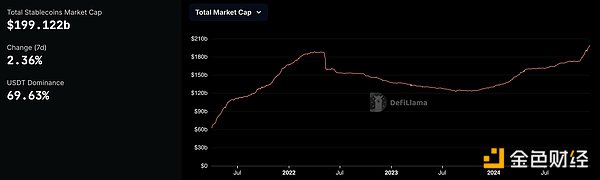 Messari: Understand the new stablecoin project Perena on Solana