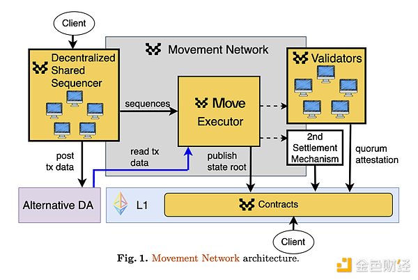 A brief analysis of Movement’s listed market value exceeding 10 billion