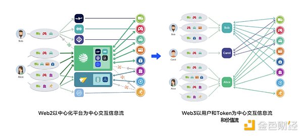 Founder of Hash Global: Building Web3 business applications