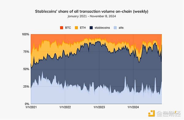 Chainalysis: Understand global stablecoins, supervision, and use cases in one article