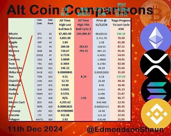 Through the bulls and bears, no one outperformed BTC