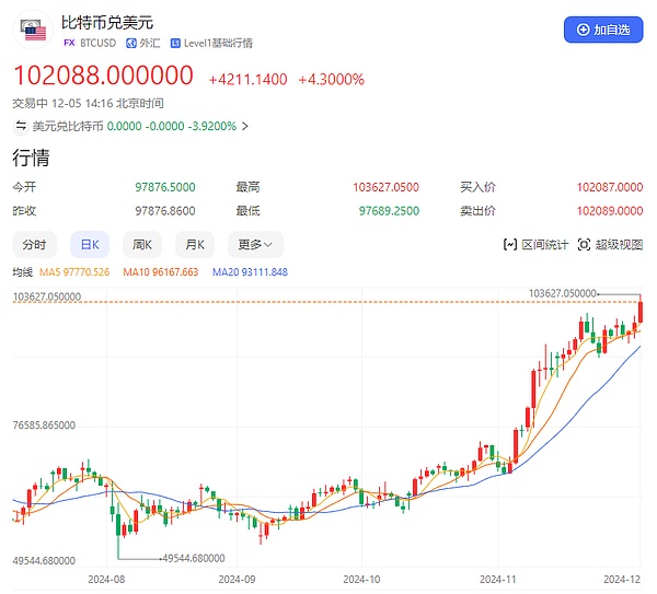 Remember the 700,000 I lost: Consensus and reflection behind Bitcoin