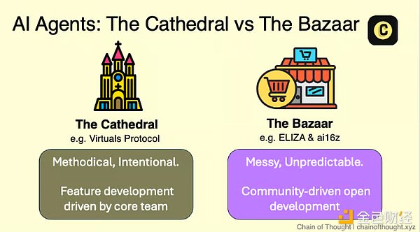 ai16z, ELIZA, and the Agent Bazaar: What’s really exciting about ELIZA