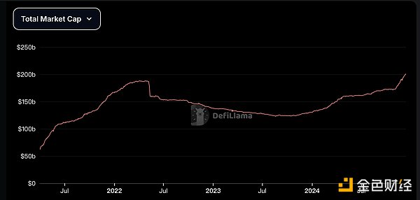 New trends in the stablecoin arena: 23 projects officially announced investment and financing in the second half of the year, Binance and Circle’s “Great Reconciliation of the Century”