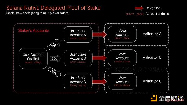 A Complete Guide to SOL Staking: Analyzing the Solana Staking Ecosystem from Mechanism, Benefits, and Other Aspects