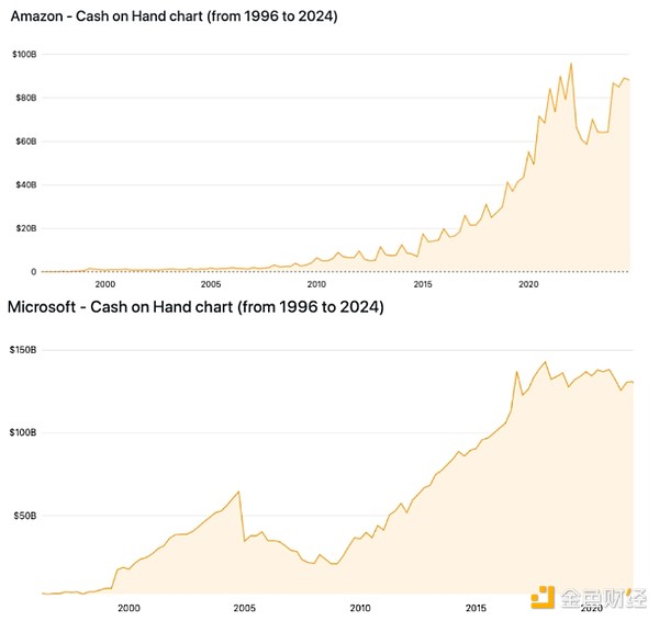 Why tech giants like Amazon might be hesitant to adopt Bitcoin