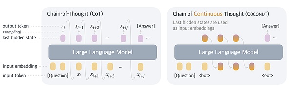 Do large language models have non-verbal reasoning capabilities?