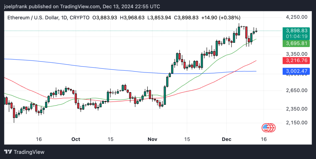 Is Ethereum price expected to exceed $5,000 by the end of the year? Interpreting the driving factors behind the “Christmas market”