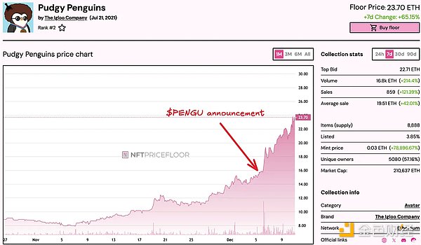 A quick look at Binance HODLer’s 5th airdrop project Pudgy Penguins (PENGU) in one article