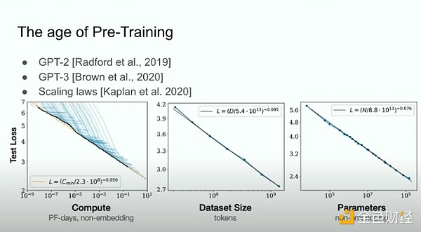 OpenAI co-founder: The era of AI pre-training is coming to an end