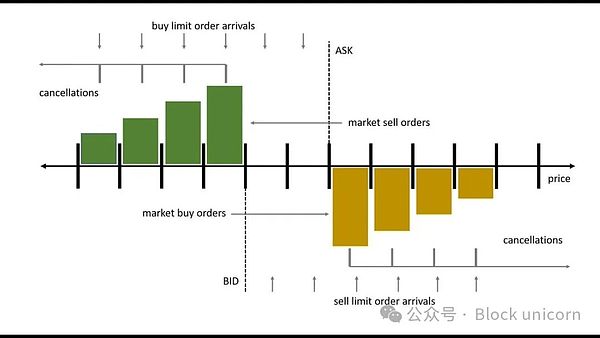 Simulated Bid-Ask Spreads: A Market Maker’s Fantasy