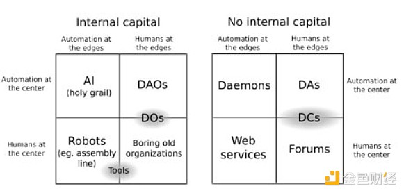 AI-powered DAOs are on the rise: 5 challenges worth paying attention to