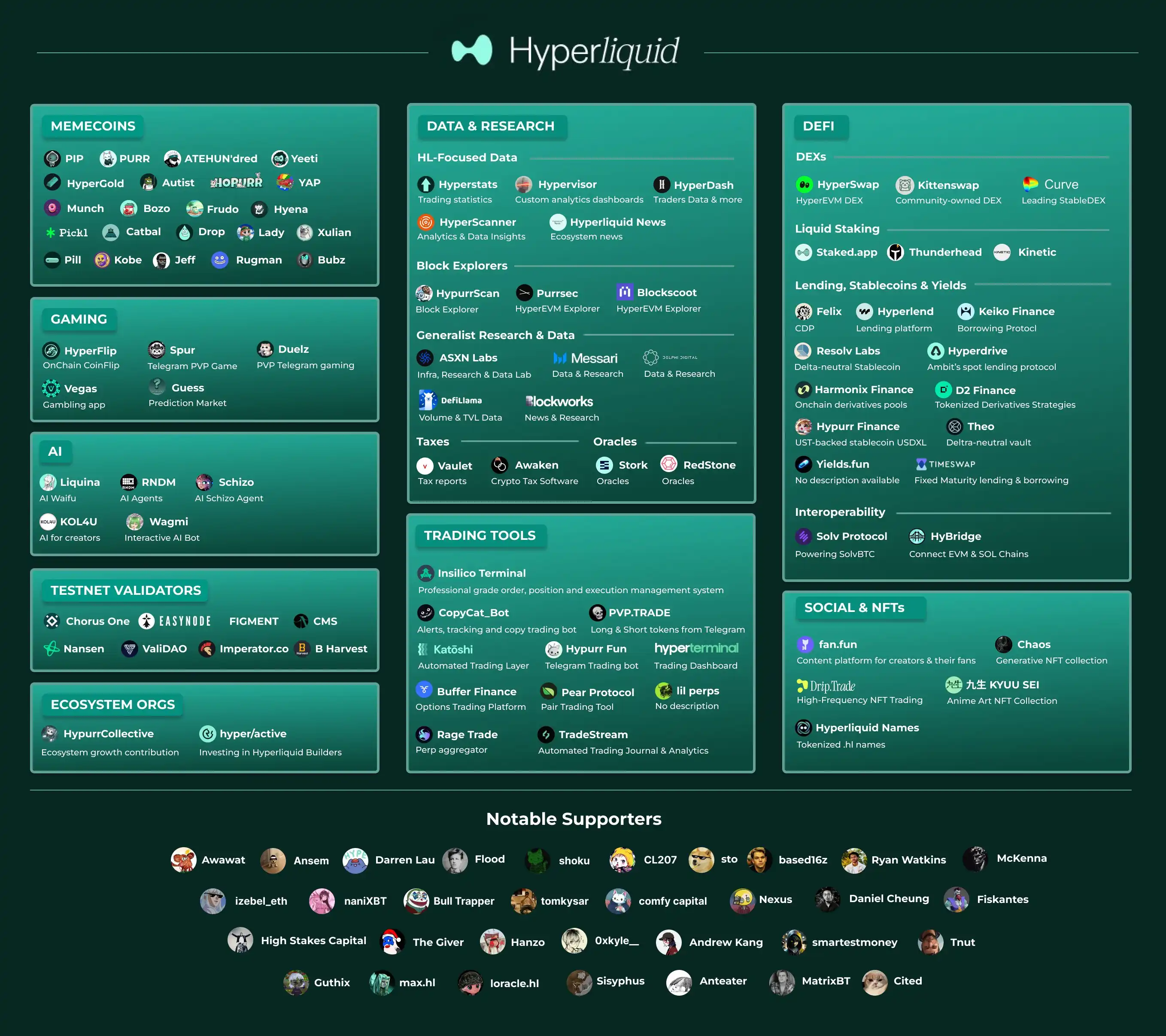 Solana之後的下一個“鏈上賭場”，Hyperliquid牛市淘金指南