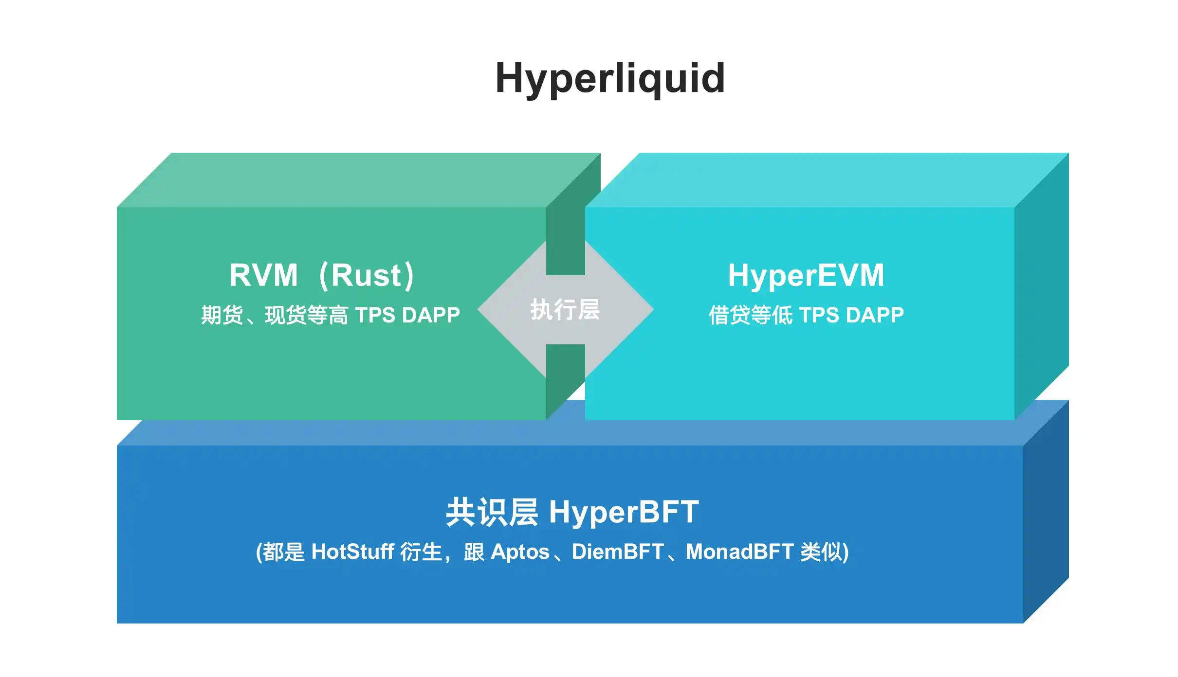 Solana之後的下一個“鏈上賭場”，Hyperliquid牛市淘金指南