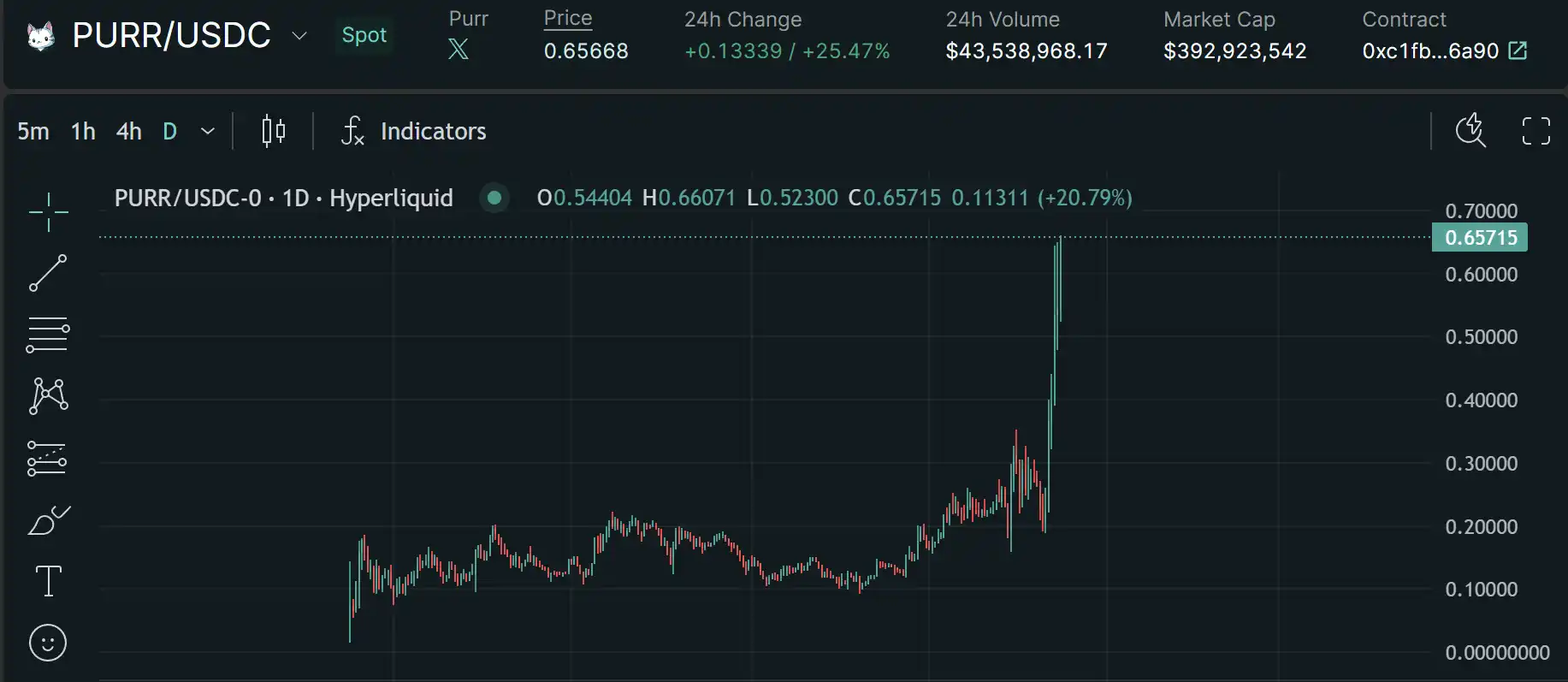 Solana之後的下一個“鏈上賭場”，Hyperliquid牛市淘金指南