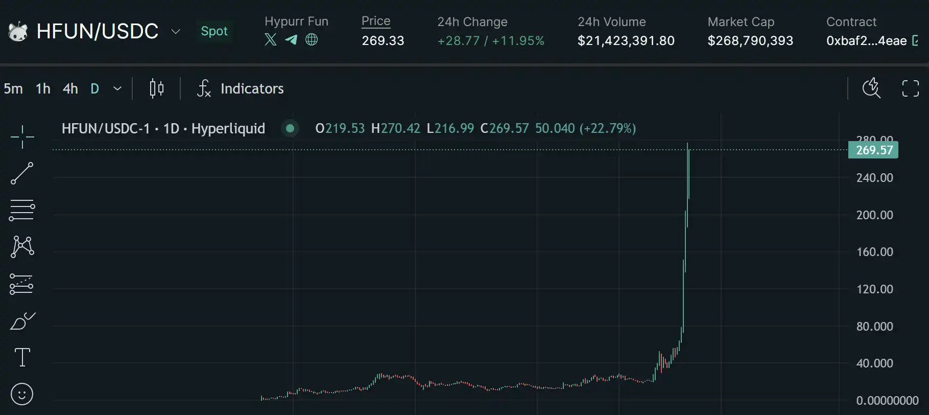 Solana之後的下一個“鏈上賭場”，Hyperliquid牛市淘金指南