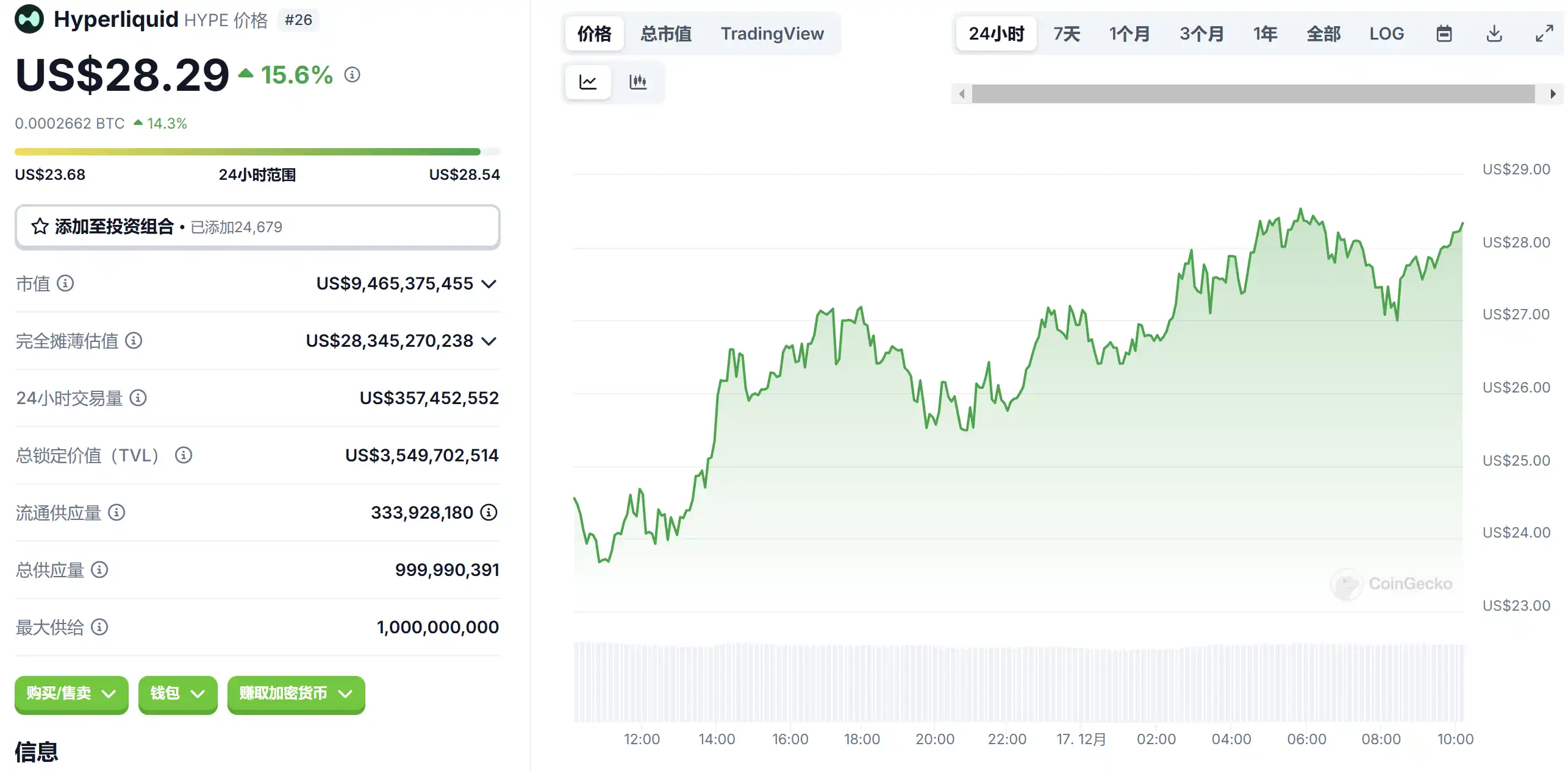 Solana之後的下一個“鏈上賭場”，Hyperliquid牛市淘金指南