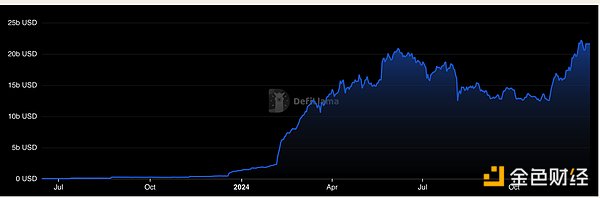 4 reasons to be bullish on Solana and re-stake