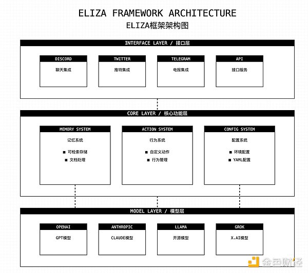 A brief analysis of ai16z’s AI Agent framework Eliza V2. What are the upgrades?