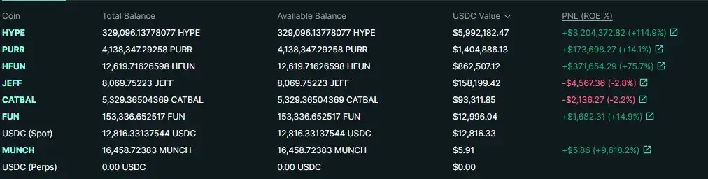 Solana之後的下一個“鏈上賭場”，Hyperliquid牛市淘金指南