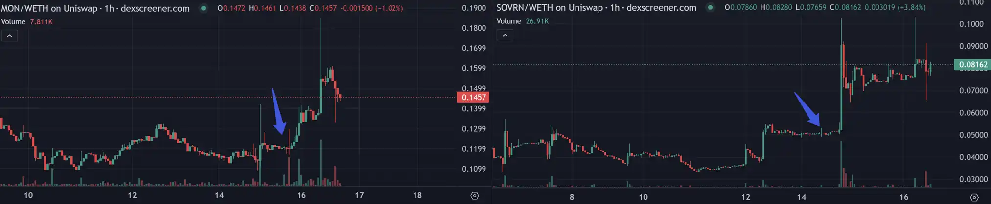 Solana之後的下一個“鏈上賭場”，Hyperliquid牛市淘金指南