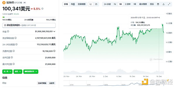 What are the reasons for the current crypto market crash? What do people in the industry say?