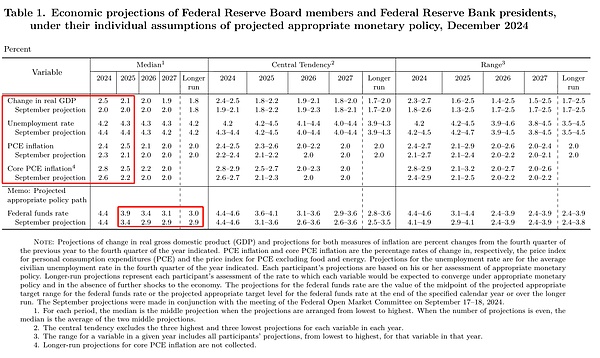 Federal Reserve Interest Rate Meeting Notes: Hawks Cut Interest Rates (December 2024)