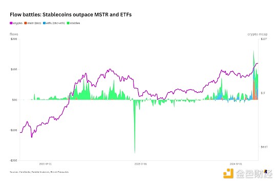 How much has MicroStrategy spent on BTC in the past two months?