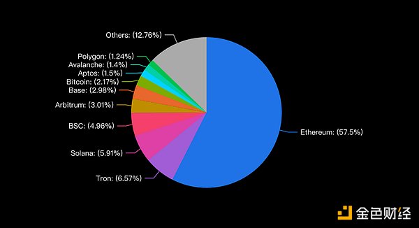 Gate Ventures Research Insights: Research on the Liquidity Fragmentation Problem in the Layer2 Era