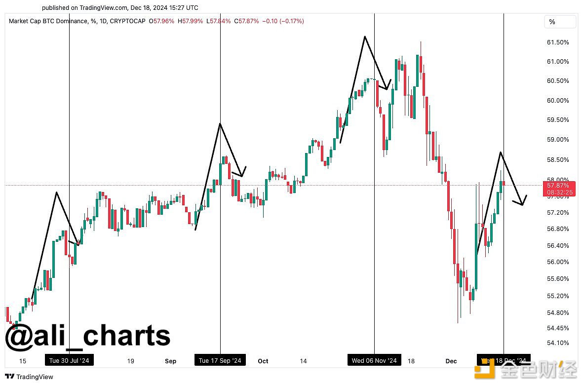 Analyst: Altcoins have rebounded after the previous three FOMC meetings