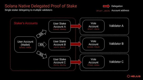 A Complete Guide to SOL Staking: Analyzing the Solana Staking Ecosystem from Mechanisms and Benefits