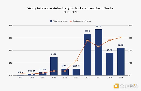 Chainalysis: What did North Korean hackers do with the money they stole from crypto platforms?