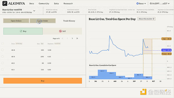 How to earn wETH on Base by trading gas fees?