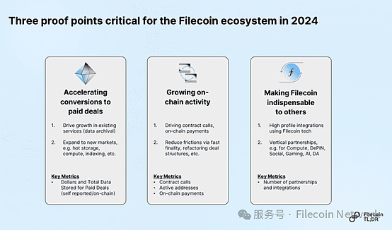 Filecoin 2024 Review and 2025 Outlook