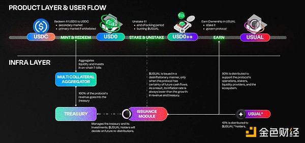 Usual analysis: Sushi attack on Tether