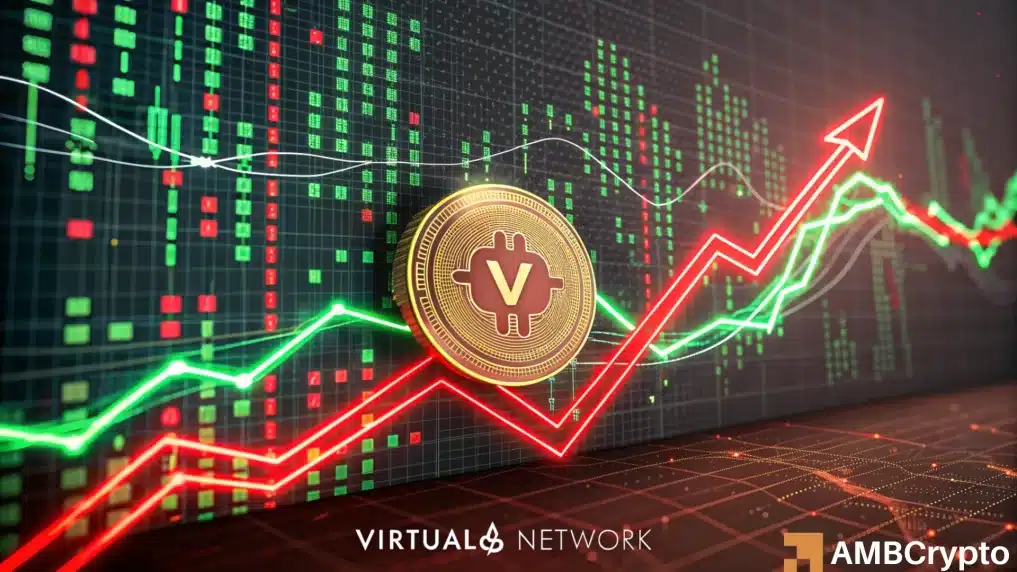 VIRTUAL 在上涨 33% 后维持上涨的理由如下