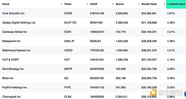 What crypto stocks are worth looking forward to in 2025?