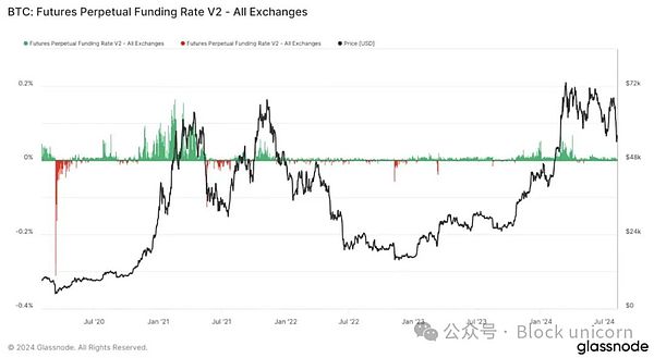 Is Ethena a systemic risk or savior for DeFi?