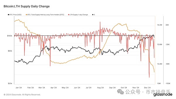 The bull market is not over, but it will take a long time to reach the bottom