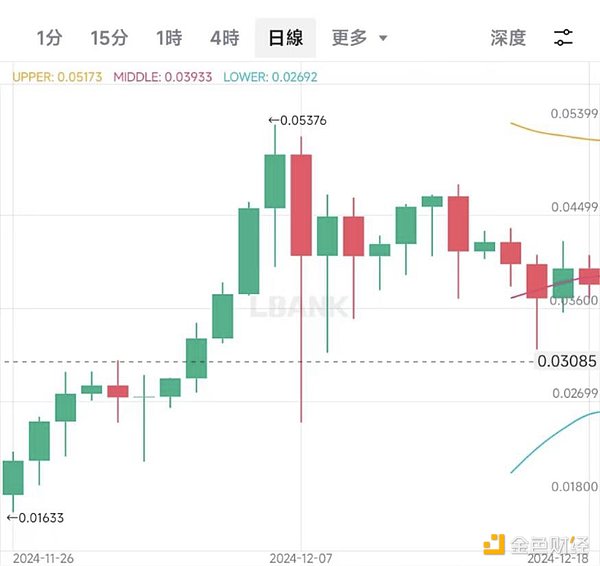 InfluxAI bi-weekly project progress report (12/1