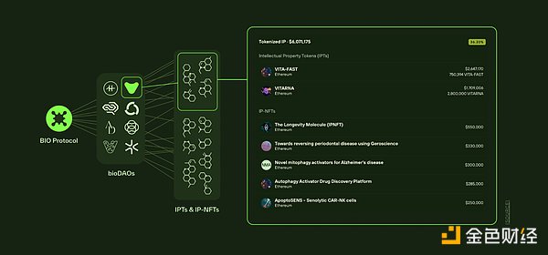 A quick look at Binance Launchpool 63 project Bio Protocol (BIO)