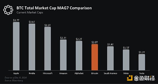 Delphi 2025 Crypto Market Outlook Highlights Summary