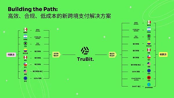 TruBit CEO Maggie Wu: Latin America is a natural fertile ground for cryptocurrency