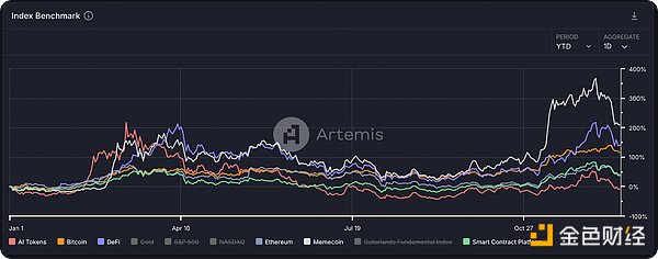 Bankless: Why will meme coins shine in 2024? What are the future trends?