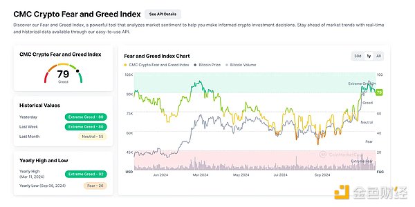 Pantera Partners: 2024 Crypto Market Review and 2025 Trend Forecasts