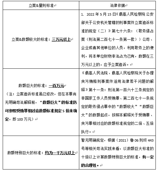 Job-related crime in the encryption era: Beijing’s 100 million yuan currency-related job embezzlement case, 89 million yuan recovered