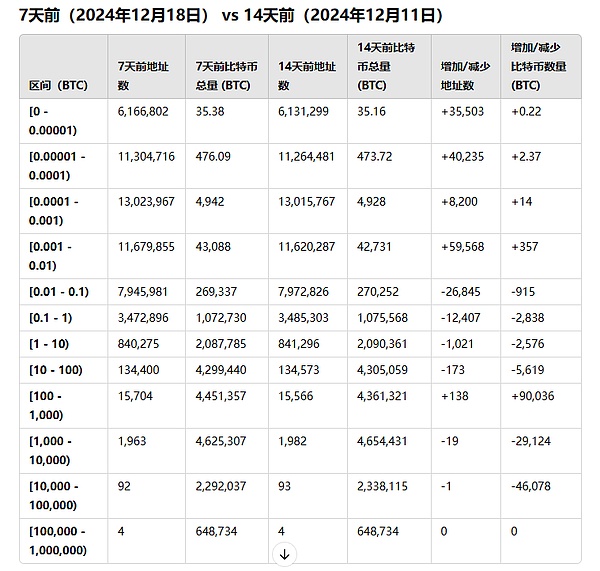 VCs who have been harvested by the currency circle...