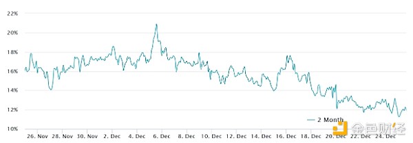 Bitcoin bulls are back: BTC derivatives data hints at rise to $105,000