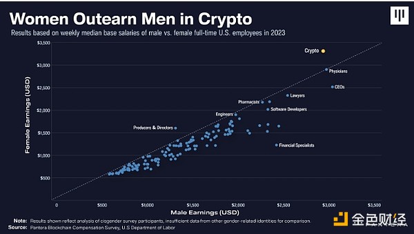 Taking stock of seven outstanding women in crypto in 2024