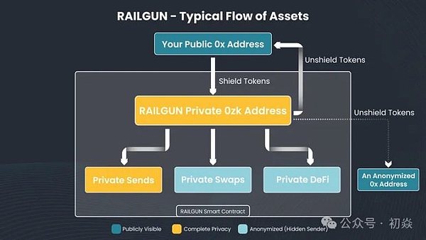 Can on-chain privacy and regulatory compliance be balanced in the crypto world?